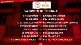 Grafik 1: Paarungen Achelfinale Bitburger-Hessenpokal